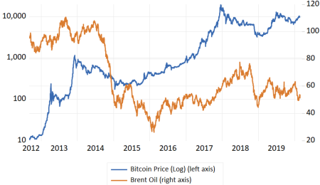 Bitcoin Supera as Opções de Pagamento do FMI